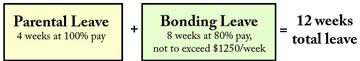 Parental and Bonding Leave